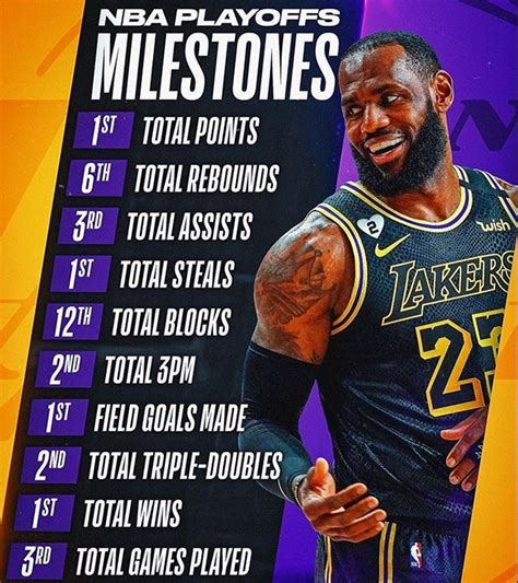 lakers playoff history